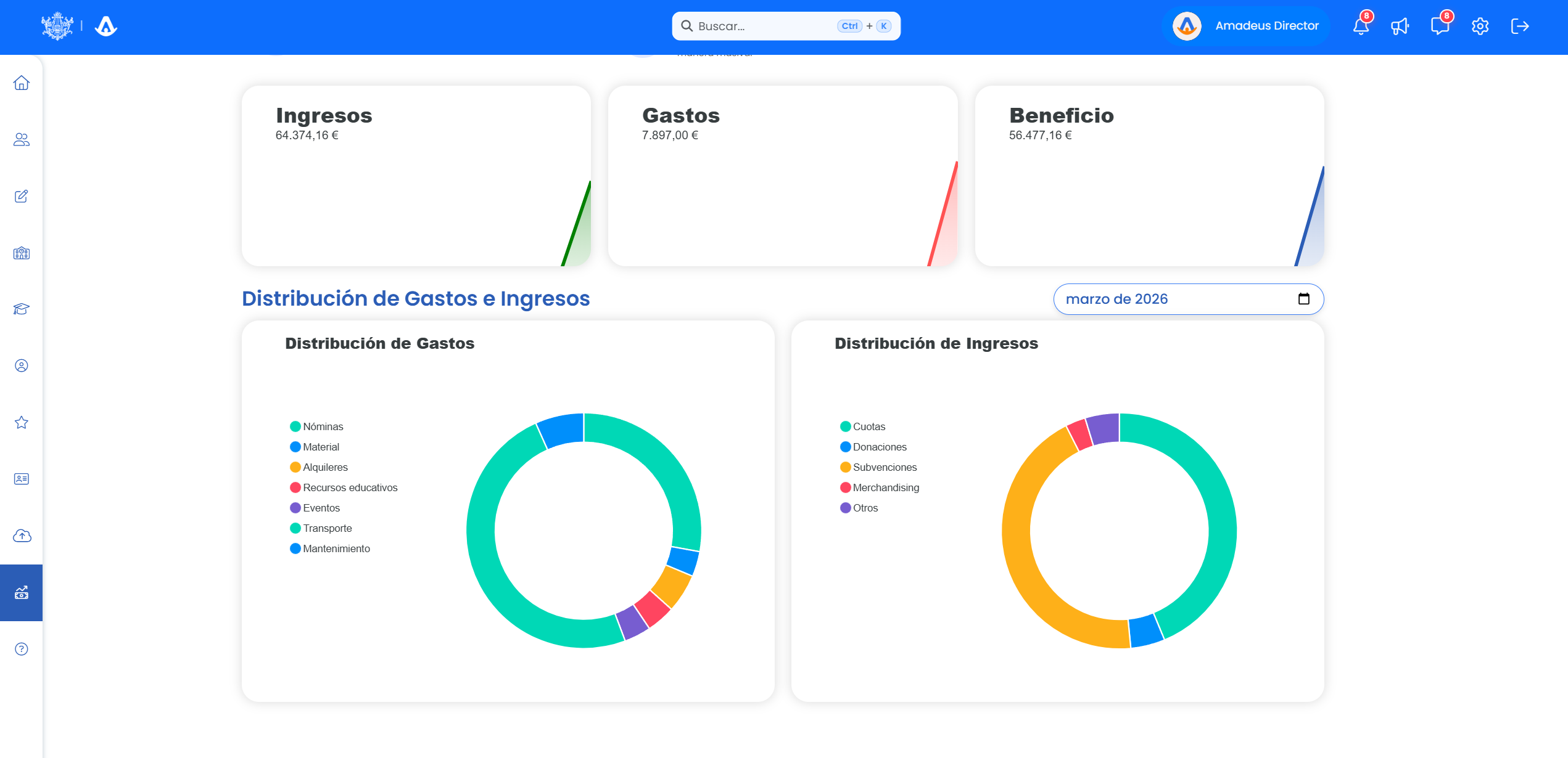 Dashboard de balance de cuentas en Amadeus con gráficas de ingresos y gastos mensuales
