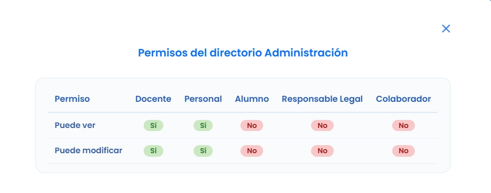 Panel de auditoría y seguridad de roles de usuario en Amadeus